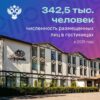 За год гостиницы Смоленской области приняли 342 тысячи гостей